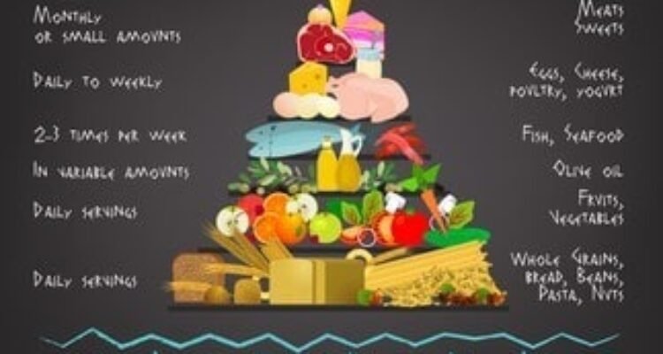 Diet Mediterranean - Cara Hidup Sehat dan Menikmati Makanannya